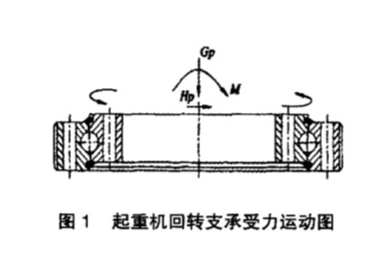 起重机回转支承故障的预防和控制