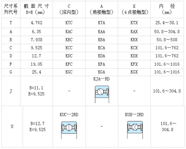 Koyo超薄壁球轴承的应用分析