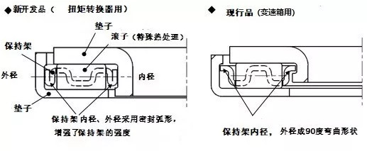 捷太格特成功开发扭矩转换器用高强度长寿命滚