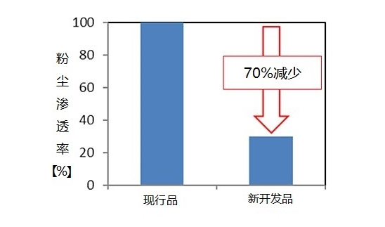 捷太格特改良版钢铁设备用烧结机托盘台车加压