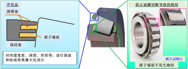 NSK成功开发稀薄润滑环境下电动汽车用圆锥滚子
